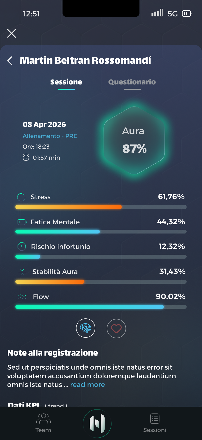 App Holytics — punteggio Aura e KPI