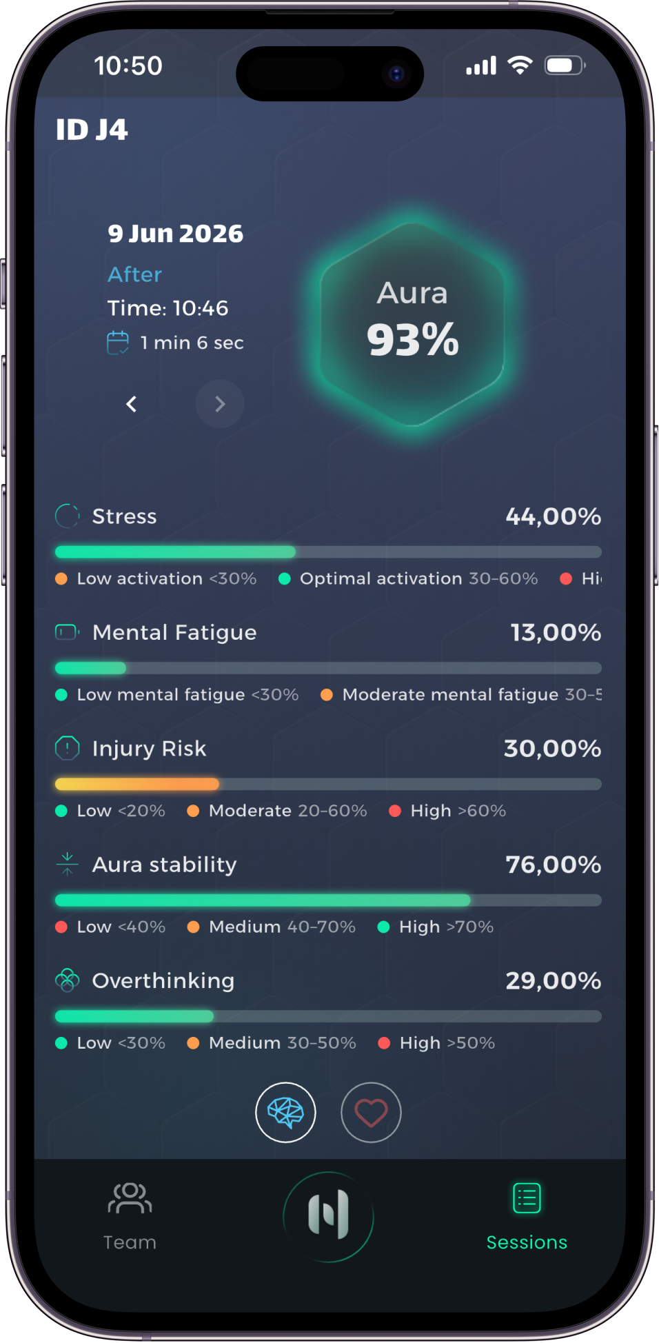 App Holytics: dettaglio di una sessione con Aura 93% e KPI