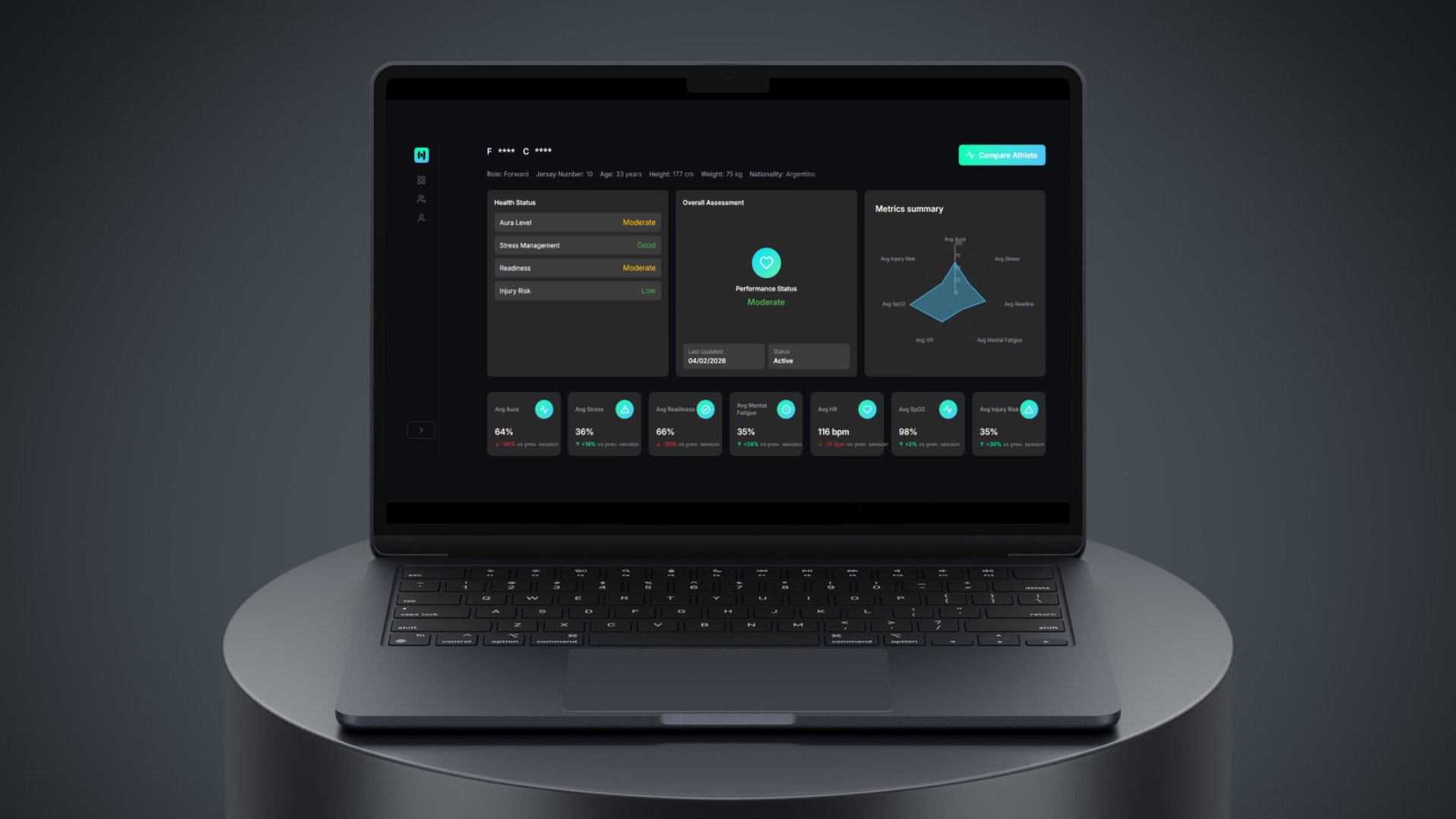 Holytics Console — dashboard squadra